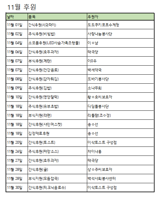[후원] 11월 후원품